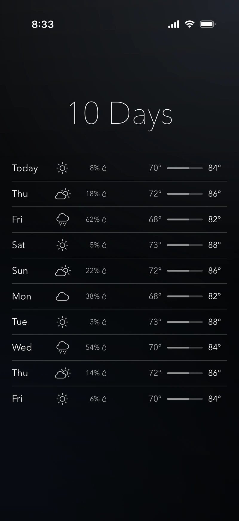 Viento's 10-day forecast showing daily temperatures, weather conditions, and rain chances