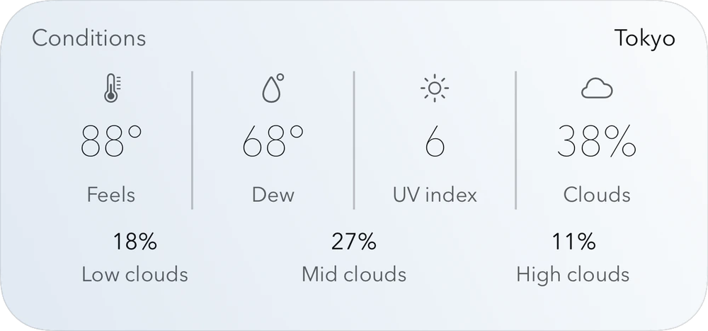 Viento+ Conditions widget showing feels-like temperature, dew point, UV index, and cloud layers in Tokyo